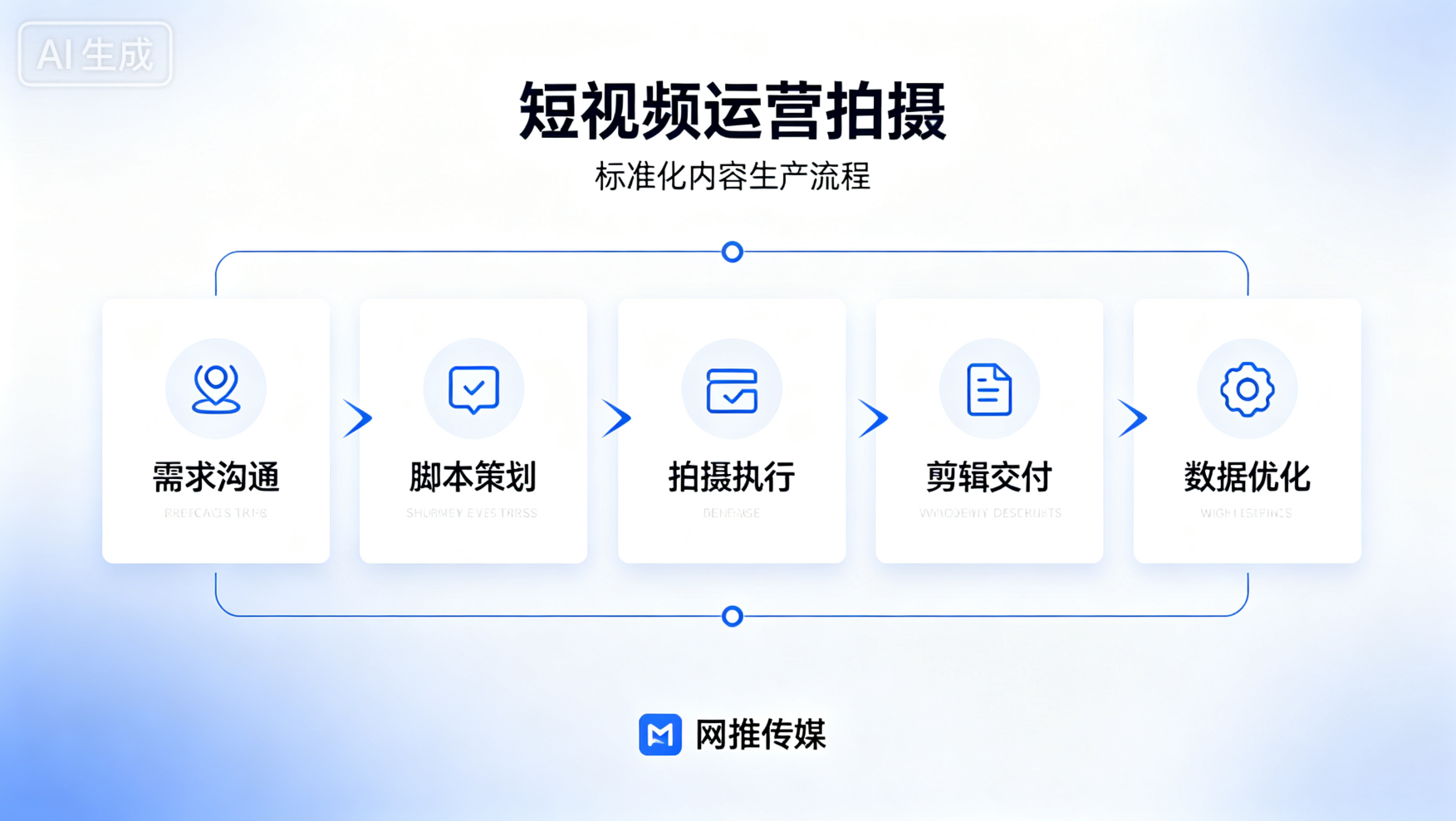为品牌客户策划的短视频运营内容画面截图，体现创意与专业制作